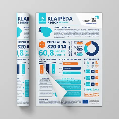 Infografikų kūrimas